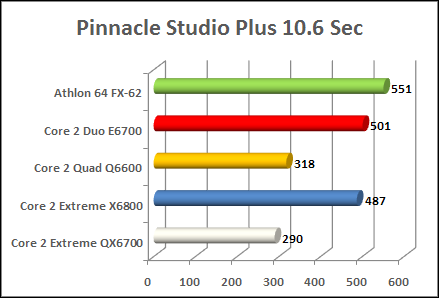 Intel kentsfield plinnacle studio test